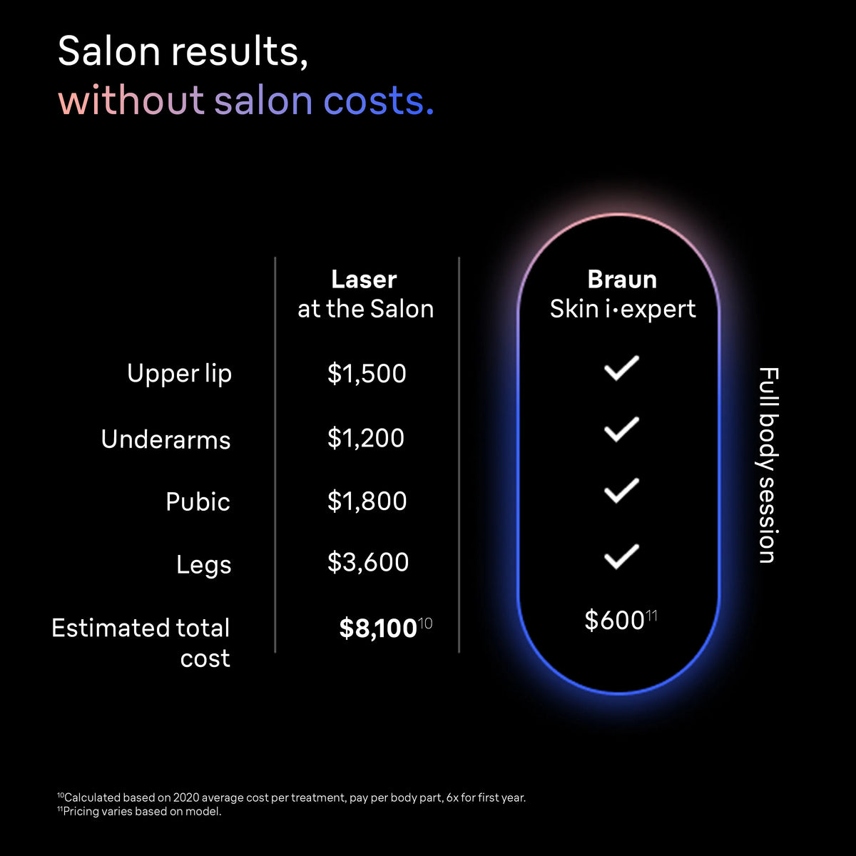 Braun Smart IPL, Skin i·Expert Pro 7: At Home Alternative to Laser Hair Removal with 3 Caps, Facial Hair Trimmer, and Leather Pouch, IPL7219