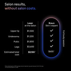 Braun Smart IPL, Skin i·Expert Pro 7: At Home Alternative to Laser Hair Removal with 3 Caps, Facial Hair Trimmer, and Leather Pouch, IPL7219