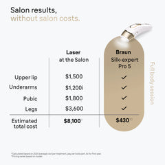Braun Smart IPL, Silk·Expert Pro 5: At Home Alternative to Laser Hair Removal with 2 Caps and Leather Pouch, IPL5137